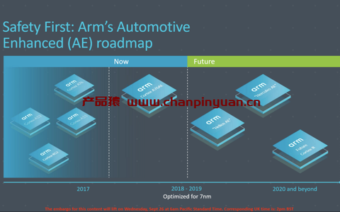 ARM架构芯片如何撬动传统PC市场，RISC